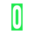 Kart Numbers
