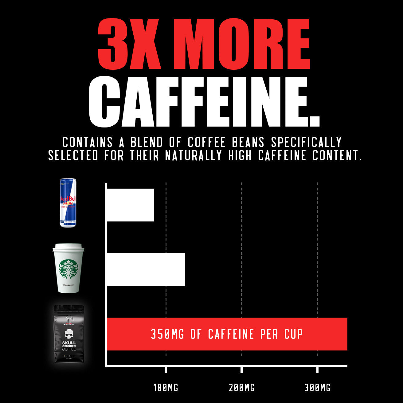 Skull Crusher High-Caffeine Nespresso® Capsules